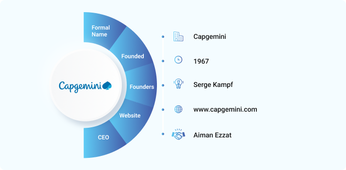 Capgemini