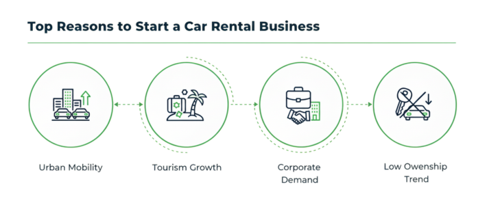 apps like Carzonrent