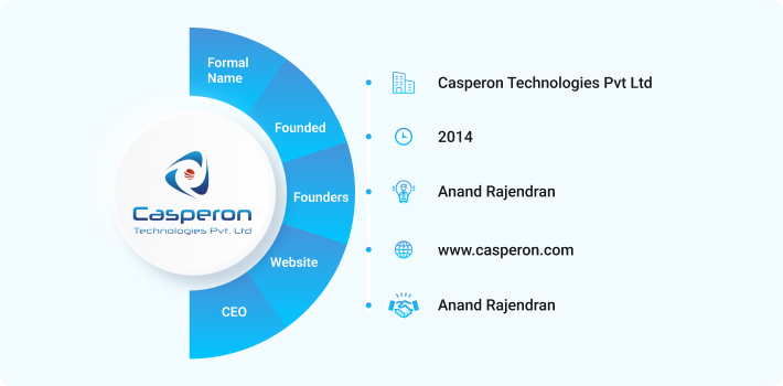 Casperon technologies