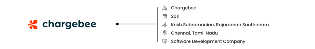 India - Best SaaS Companies