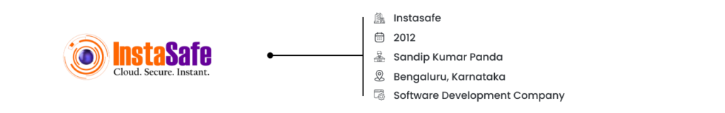 India - Trusted SaaS Companies