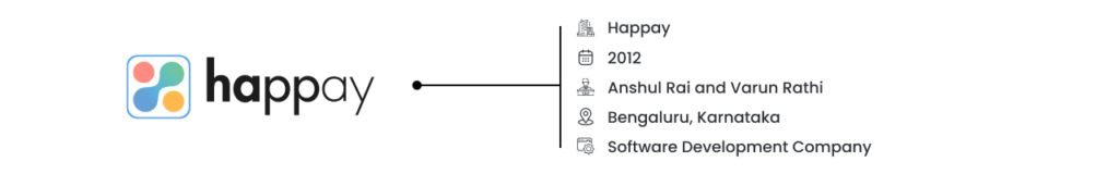 India - Top Best SaaS Companies