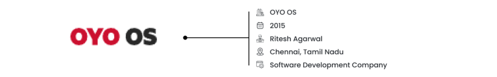 Most Best SaaS Companies in India