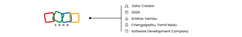 Leading SaaS Companies in India