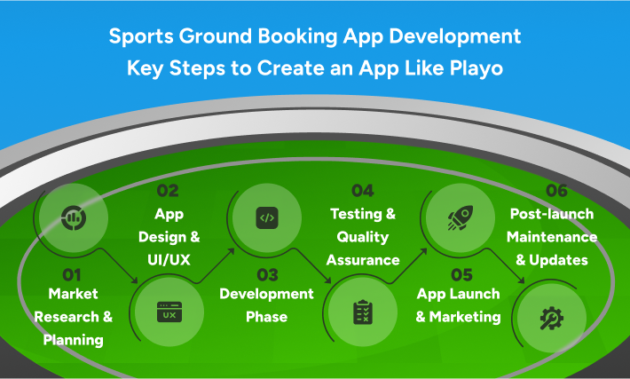Developing a Sports Booking App Like Playo