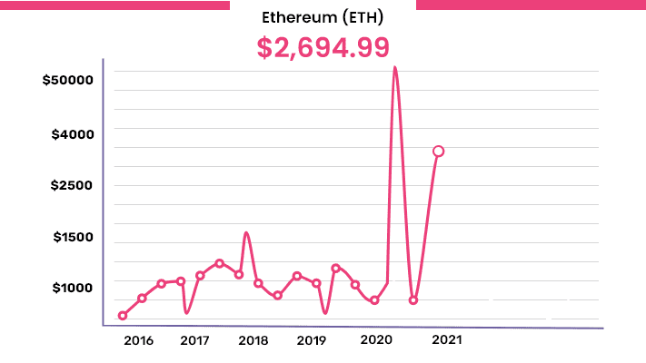Ethereum 