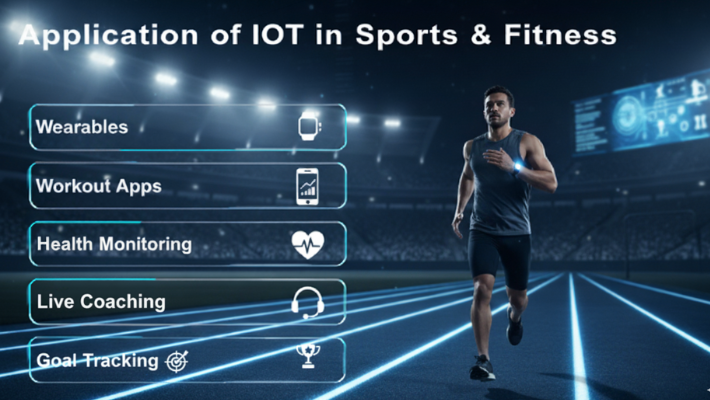 Fitness Applications of IoT