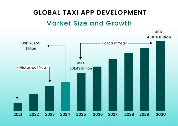 List of Taxi Booking App Development Company