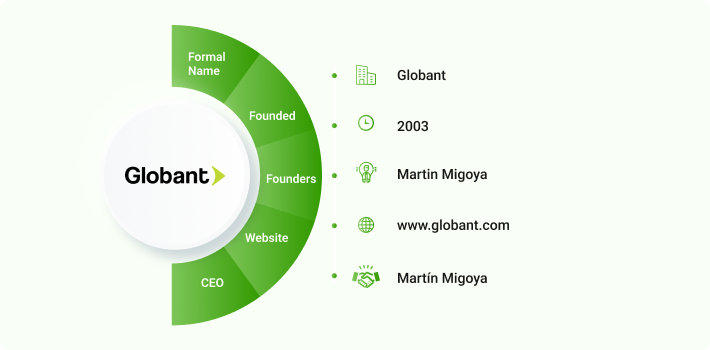 Globant