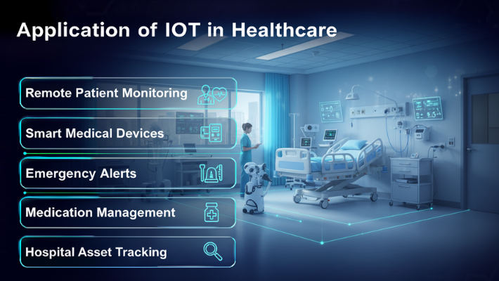 leading Applications of IoT