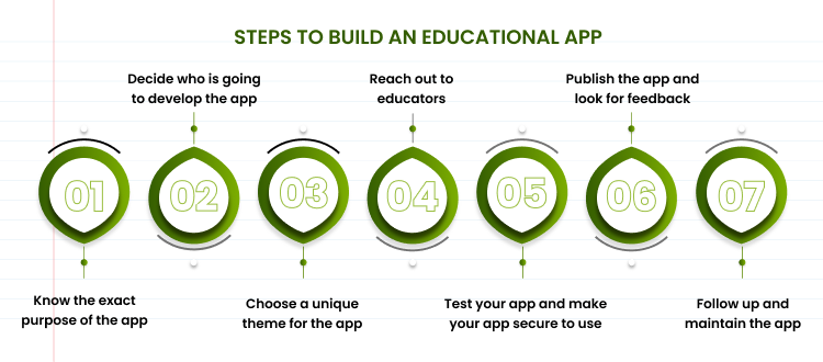 educational app for free