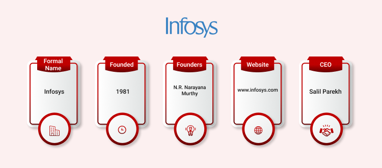 Infosys