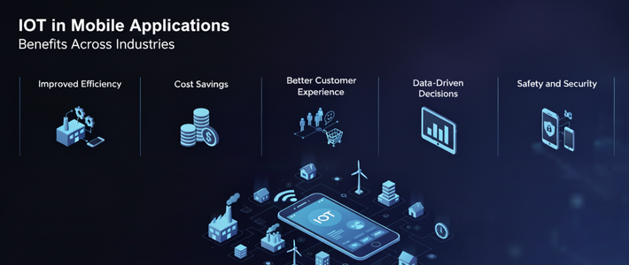 best Applications of IoT