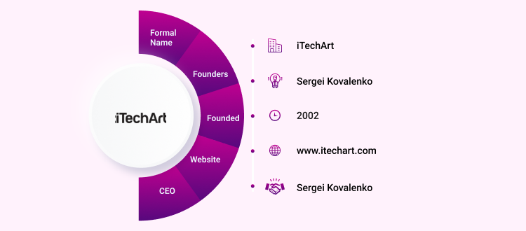 iTechArt