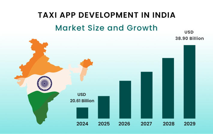 Taxi Booking App Development Firm