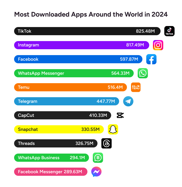 Top best app of 2024
