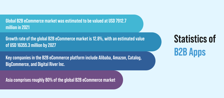Statistics of B2B Apps