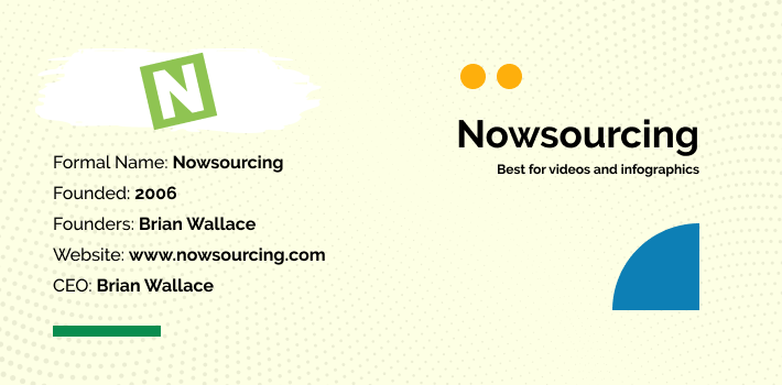 Nowsourcing - Digital Marketing Companies in USA
