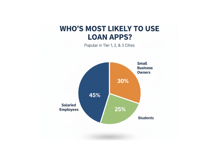 Best Loan App in India - User Base