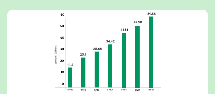 Grocery Delivery App 