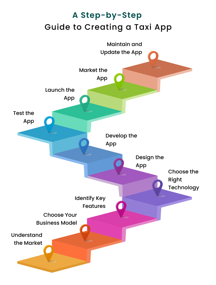 Taxi App Development Companies