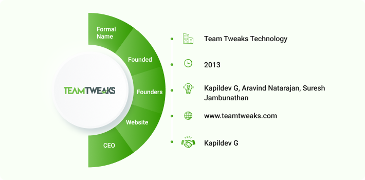 Team Tweaks Technology