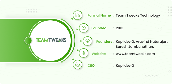 Food Delivery app Development Company TeamTweaks