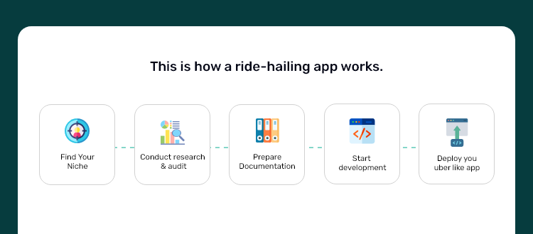 ride hailing app works