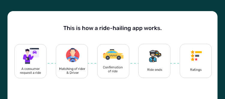 ride hailing app works