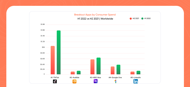 breakout apps by consumer spend