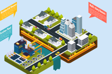 Top 10 Smart water management companies