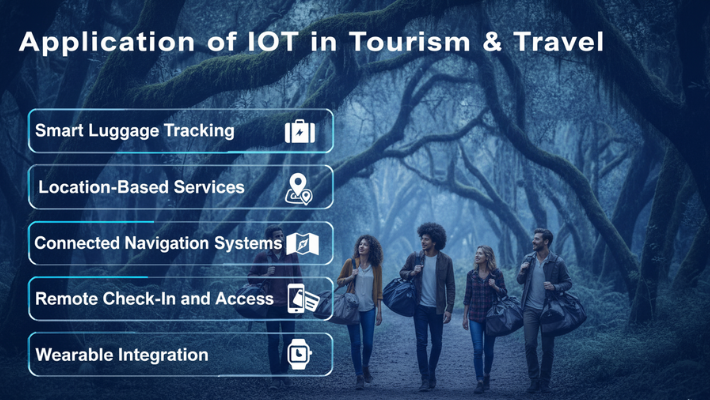 Travel Applications of IoT