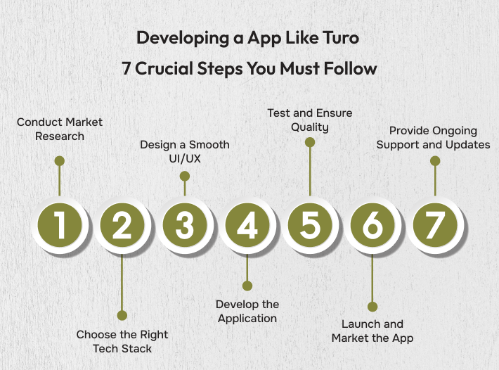 best car rental app like Turo 