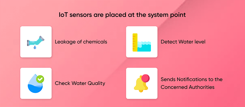 Wastewater Management