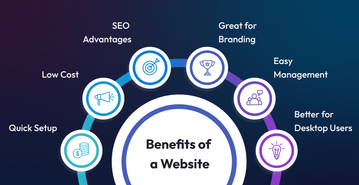 Web App vs Website - Benefits