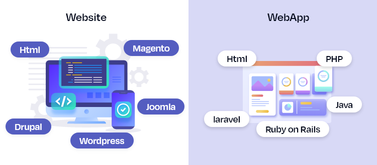 differences between Web applications and Websites