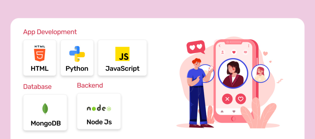  technological stacks used