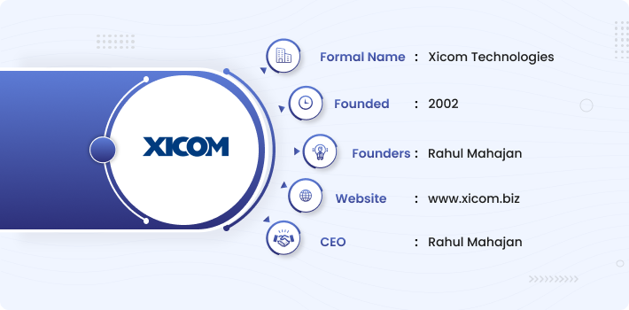 Food Delivery app Development Company Xicom Technologies